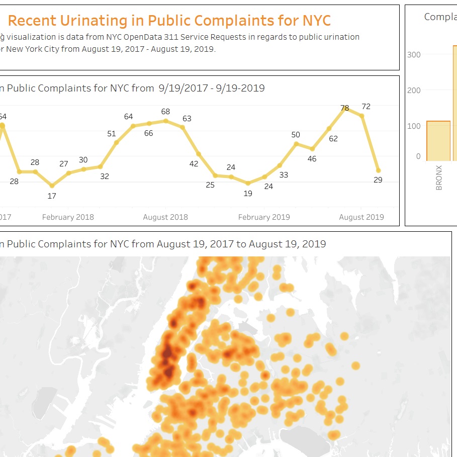 Pubic Urination Complaints in New York City